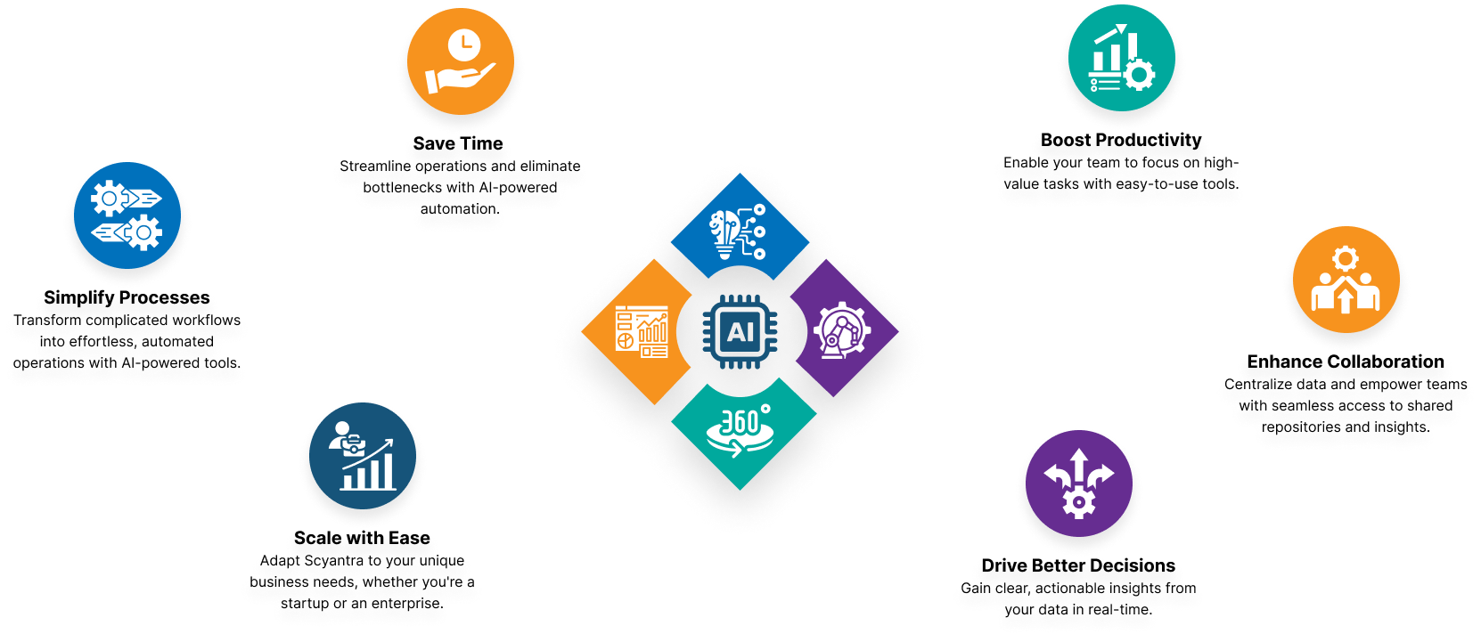 The Scyantra Advantage
